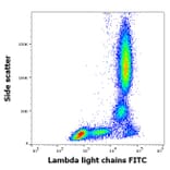 Flow Cytometry - Anti-Human Lambda Light Chain Antibody [1-155-2] (FITC) (A86744)