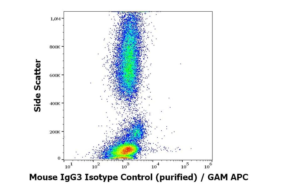 Flow Cytometry - Mouse IgG3 Isotype Control [PPV-07] (A86748)