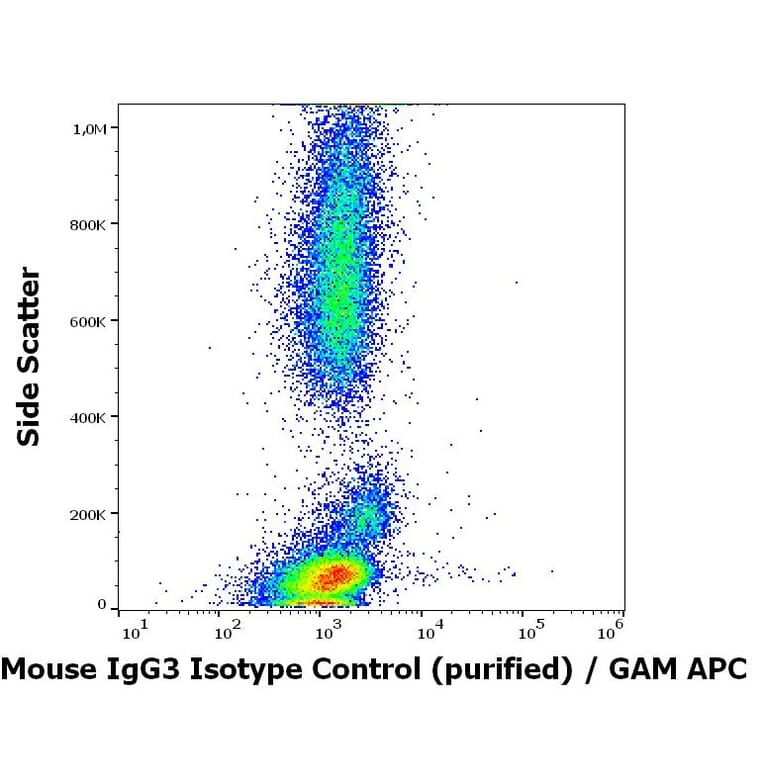 Flow Cytometry - Mouse IgG3 Isotype Control [PPV-07] (A86748)