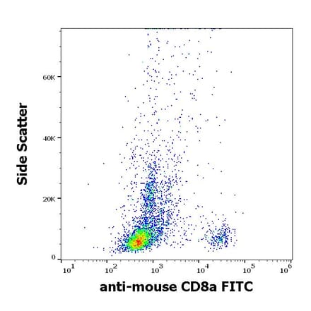 Flow Cytometry - Anti-CD8 alpha Antibody [53-6.7] (FITC) (A86751)