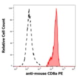 Flow Cytometry - Anti-CD8 alpha Antibody [53-6.7] (PE) (A86752)