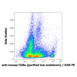 Flow Cytometry - Anti-CD8 alpha Antibody [53-6.7] - Low endotoxin, Azide free (A86753)