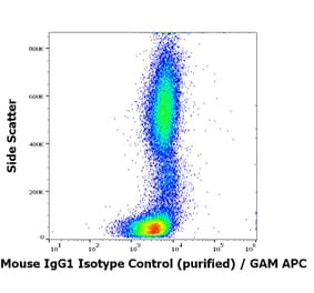 Flow Cytometry - Mouse IgG1 Isotype Control [PPV-06] (A86755)