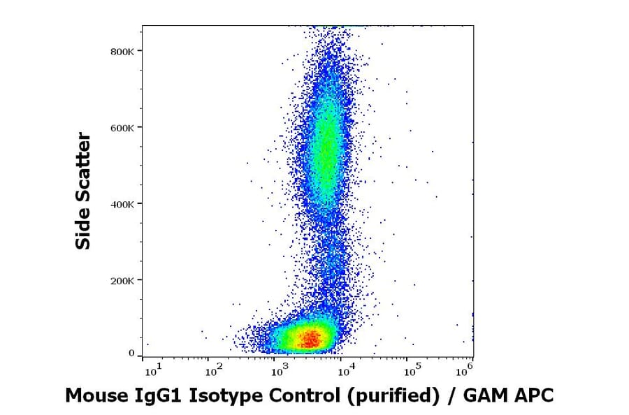 Flow Cytometry - Mouse IgG1 Isotype Control [PPV-06] (A86755)