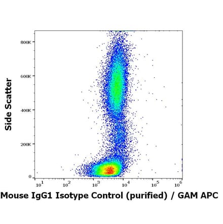 Flow Cytometry - Mouse IgG1 Isotype Control [PPV-06] (A86755)