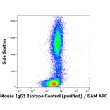 Flow Cytometry - Mouse IgG1 Isotype Control [PPV-06] (A86755)