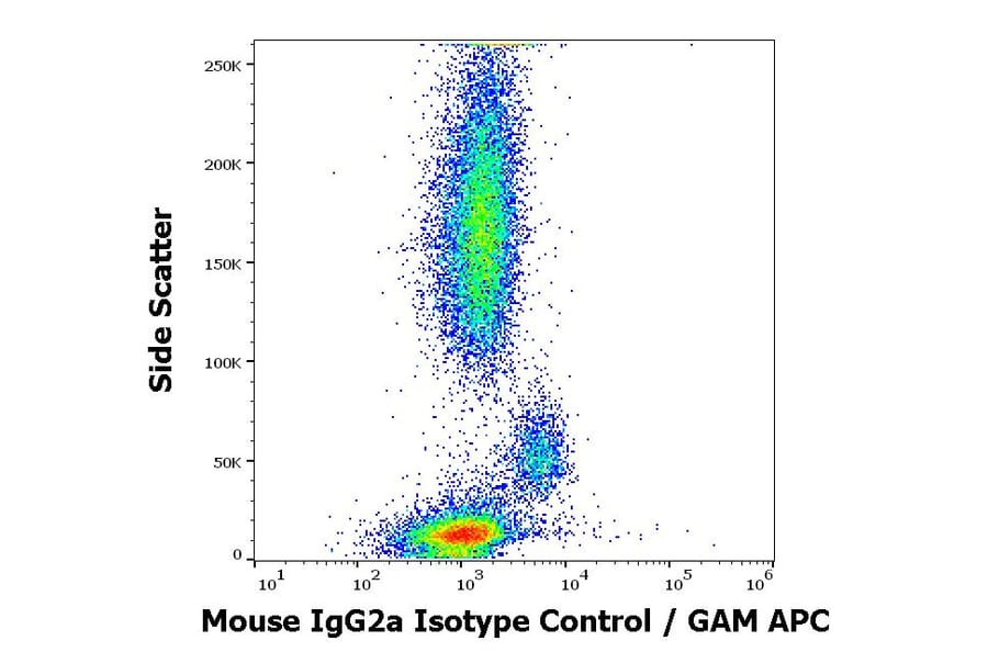 Flow Cytometry - Mouse IgG2a Isotype Control [PPV-04] (A86757)