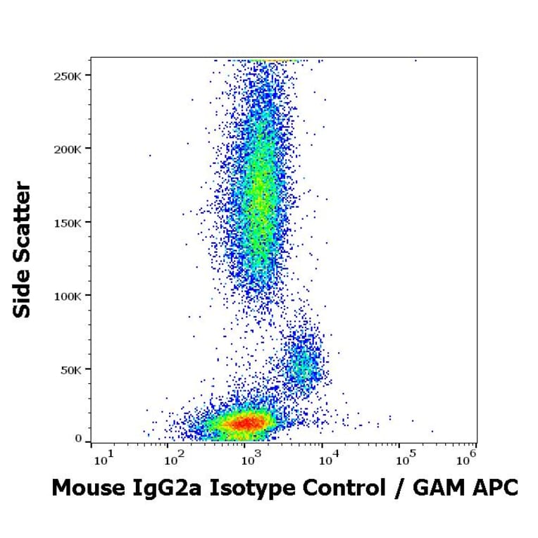 Flow Cytometry - Mouse IgG2a Isotype Control [PPV-04] (A86757)
