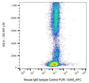 Flow Cytometry - Mouse IgM Isotype Control [PFR-03] (A86761)