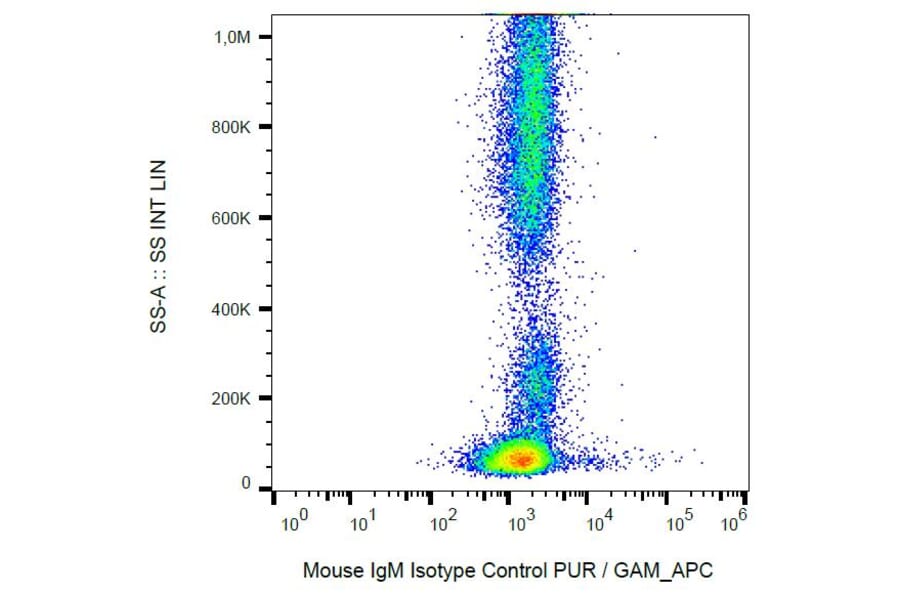 Flow Cytometry - Mouse IgM Isotype Control [PFR-03] (A86761)
