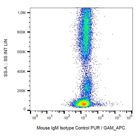Flow Cytometry - Mouse IgM Isotype Control [PFR-03] (A86761)