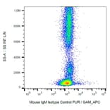 Flow Cytometry - Mouse IgM Isotype Control [PFR-03] (A86761)