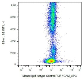 Flow Cytometry - Mouse IgM [PFR-03] (A86758) - Antibodies.com