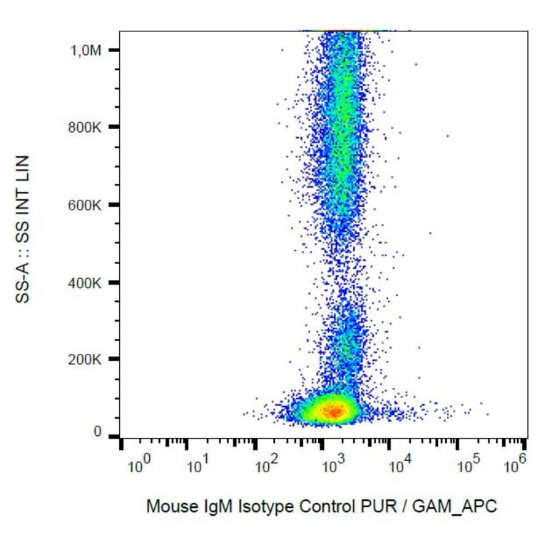 Flow Cytometry - Mouse IgM [PFR-03] (A86758) - Antibodies.com