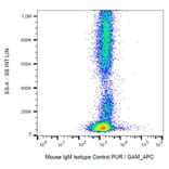 Flow Cytometry - Mouse IgM [PFR-03] (A86758) - Antibodies.com