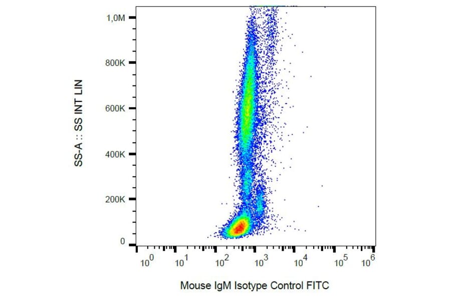Flow Cytometry - Mouse IgM Isotype Control [PFR-03] (FITC) (A86762)