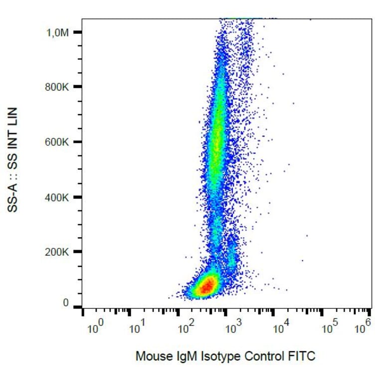 Flow Cytometry - Mouse IgM Isotype Control [PFR-03] (FITC) (A86762)