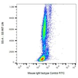 Flow Cytometry - Mouse IgM Isotype Control [PFR-03] (FITC) (A86762)