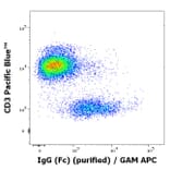 Flow Cytometry - Anti-Human IgG Fc Antibody [EM-07] (A86766)