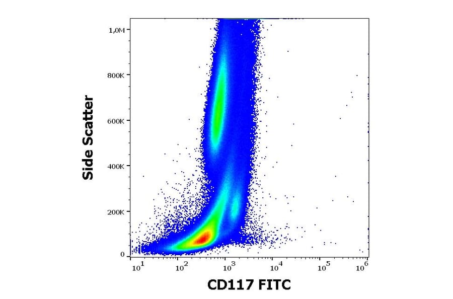 Flow Cytometry - Anti-c-Kit Antibody [104D2] (FITC) (A86770)