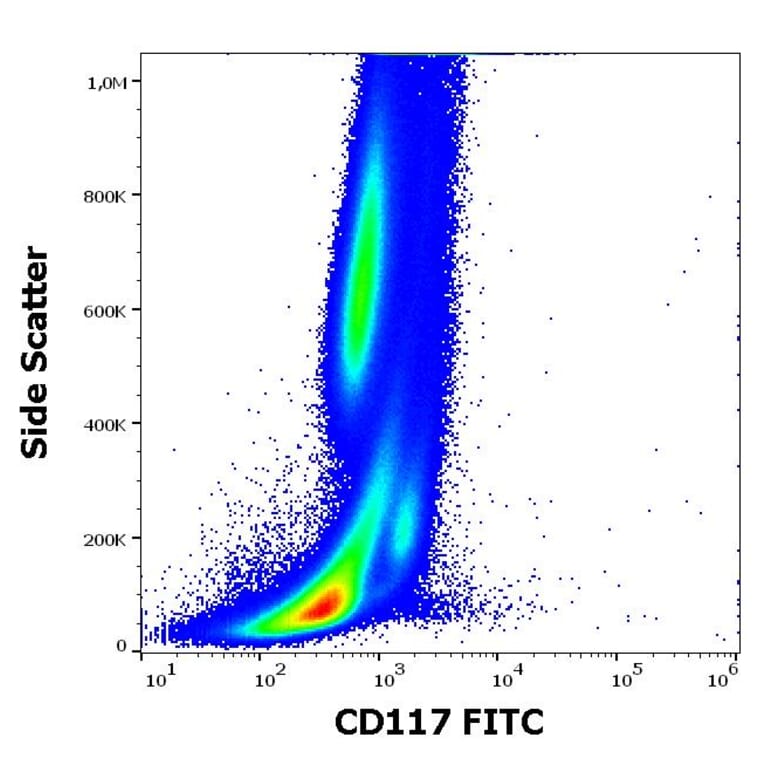 Flow Cytometry - Anti-c-Kit Antibody [104D2] (FITC) (A86770)