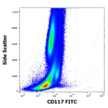 Flow Cytometry - Anti-c-Kit Antibody [104D2] (FITC) (A86770)