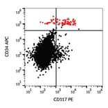 Flow Cytometry - Anti-c-Kit Antibody [104D2] (PE) (A86771)