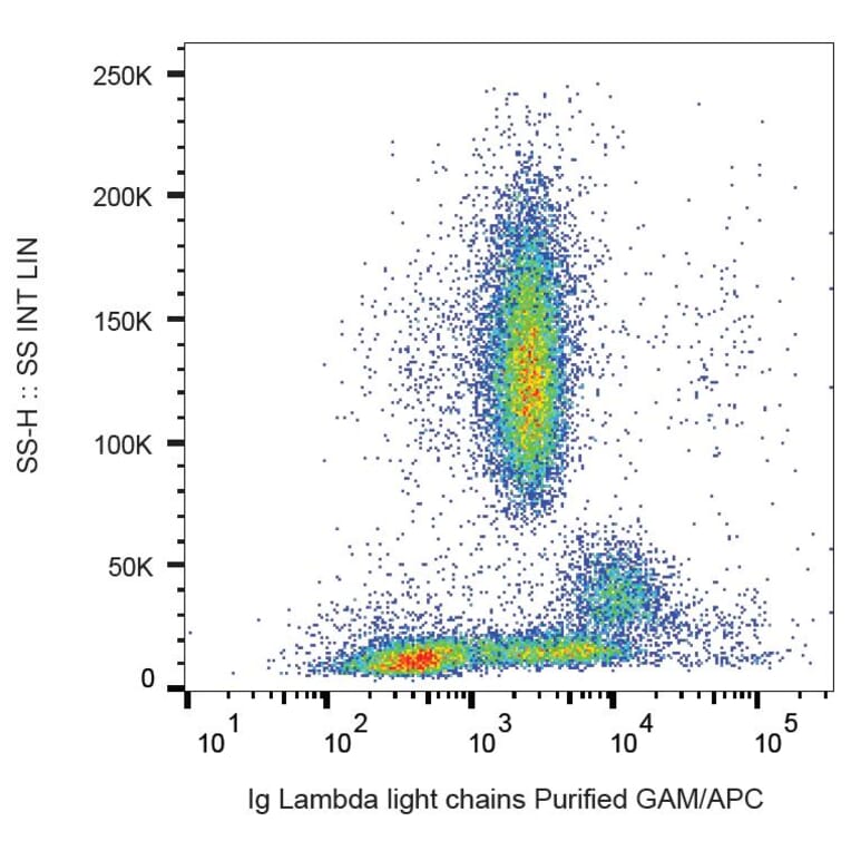 Flow Cytometry - Anti-Human Lambda Light Chain Antibody [4C2] (A86783) - Antibodies.com