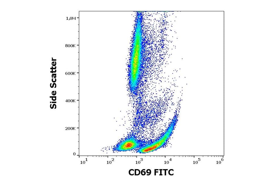 Flow Cytometry - Anti-CD69 Antibody [FN50] (FITC) (A86794)