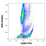 Flow Cytometry - Anti-CD69 Antibody [FN50] (FITC) (A86794)