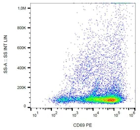 Flow Cytometry - Anti-CD69 Antibody [FN50] (PE) (A86795)