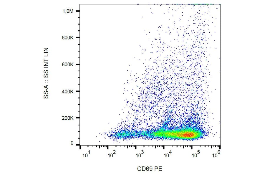 Flow Cytometry - Anti-CD69 Antibody [FN50] (PE) (A86795)