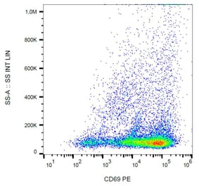 Flow Cytometry - Anti-CD69 Antibody [FN50] (PE) (A86793) - Antibodies.com