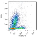 Flow Cytometry - Anti-CD69 Antibody [FN50] (PerCP) (A86796)