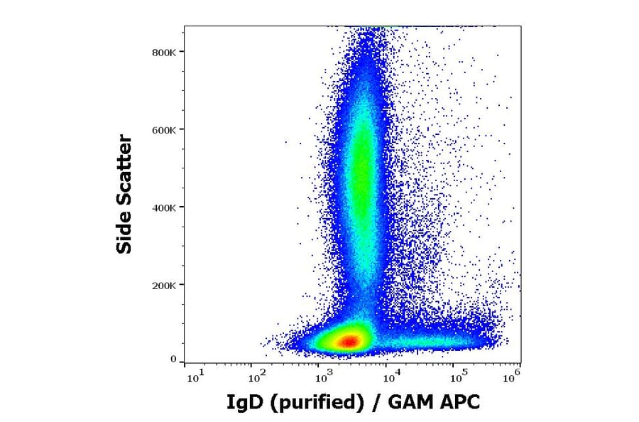 Flow Cytometry - Anti-Human IgD Antibody [IA6-2] (A86800)