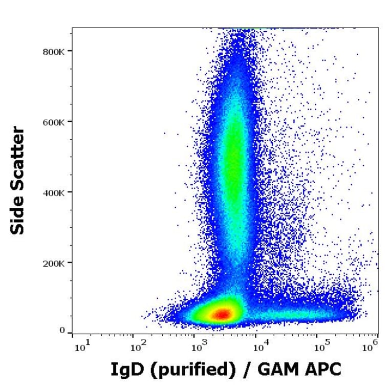 Flow Cytometry - Anti-Human IgD Antibody [IA6-2] (A86800)