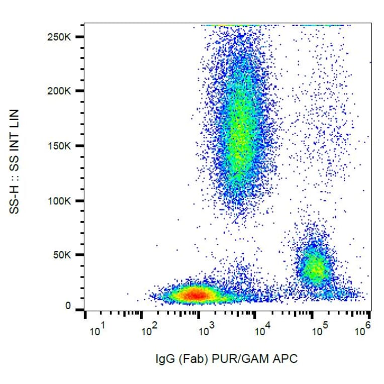 Flow Cytometry - Anti-Human IgG Fab Antibody [4A11] (A86804)