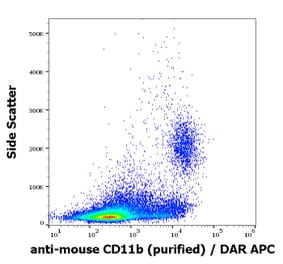 Flow Cytometry - Anti-CD11b Antibody [M1/70] (A86819)