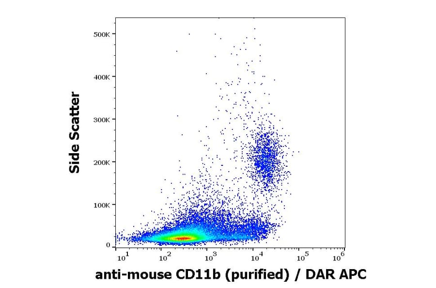 Flow Cytometry - Anti-CD11b Antibody [M1/70] (A86819)