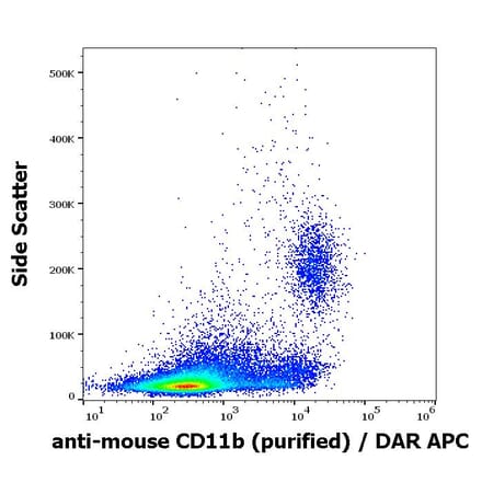 Flow Cytometry - Anti-CD11b Antibody [M1/70] (A86819)
