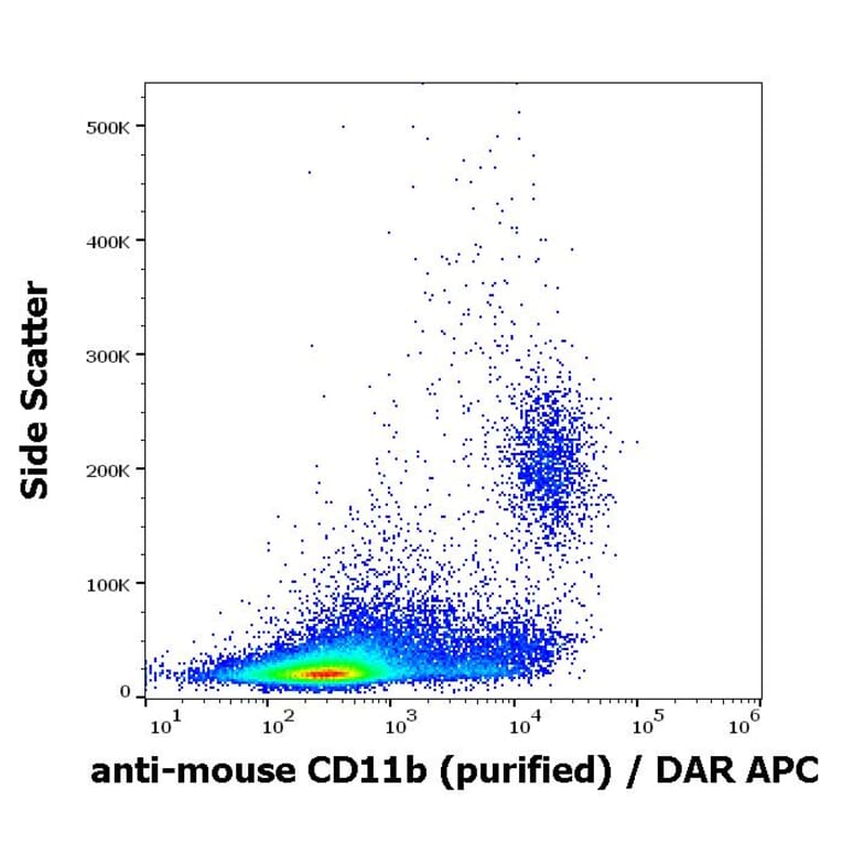 Flow Cytometry - Anti-CD11b Antibody [M1/70] (A86819)