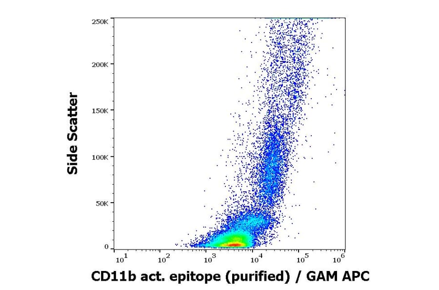 Flow Cytometry - Anti-CD11b Antibody [CBRM1/5] (A86820)