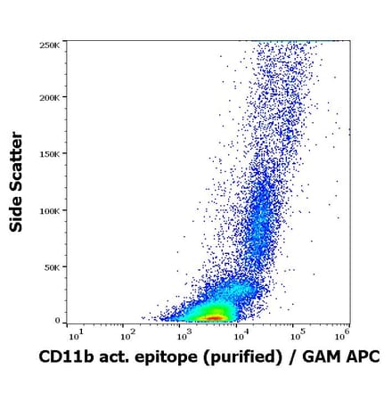 Flow Cytometry - Anti-CD11b Antibody [CBRM1/5] (A86820)