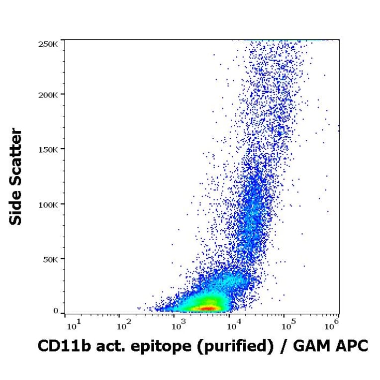 Flow Cytometry - Anti-CD11b Antibody [CBRM1/5] (A86820)