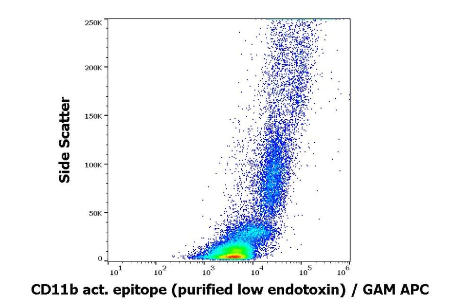 Flow Cytometry - Anti-CD11b Antibody [CBRM1/5] - Low endotoxin, Azide free (A86821)