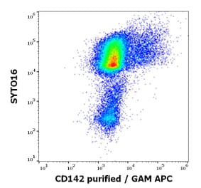 Flow Cytometry - Anti-Tissue Factor Antibody [HTF-1] (A86828)