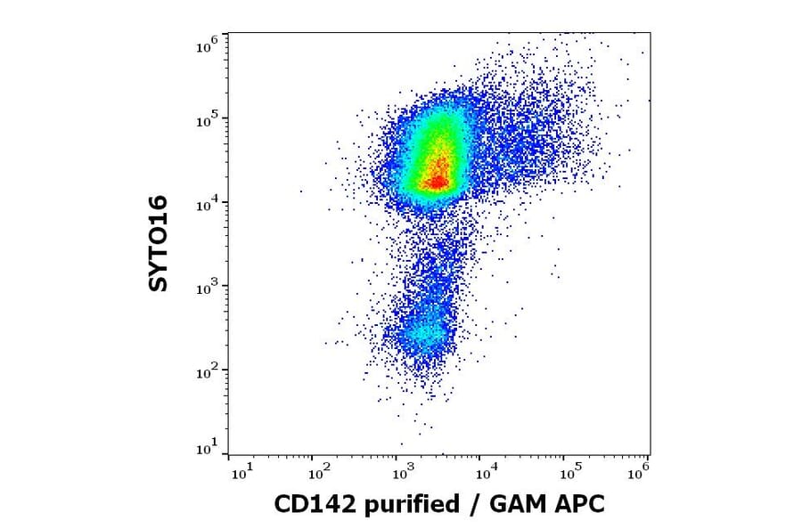Flow Cytometry - Anti-Tissue Factor Antibody [HTF-1] (A86828)