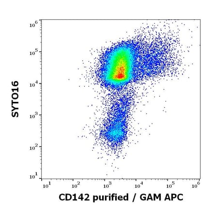 Flow Cytometry - Anti-Tissue Factor Antibody [HTF-1] (A86828)