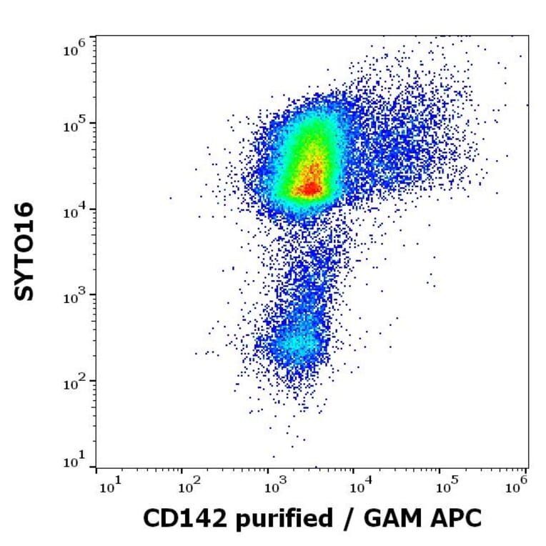 Flow Cytometry - Anti-Tissue Factor Antibody [HTF-1] (A86828)