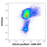 Flow Cytometry - Anti-Tissue Factor Antibody [HTF-1] (A86828)